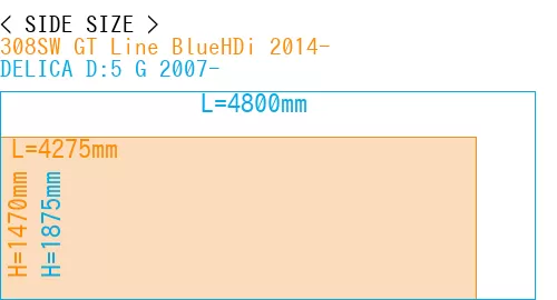 #308SW GT Line BlueHDi 2014- + DELICA D:5 G 2007-